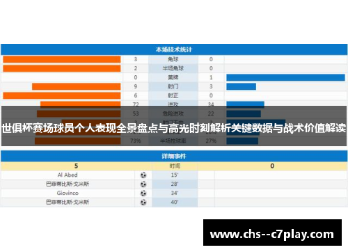 世俱杯赛场球员个人表现全景盘点与高光时刻解析关键数据与战术价值解读