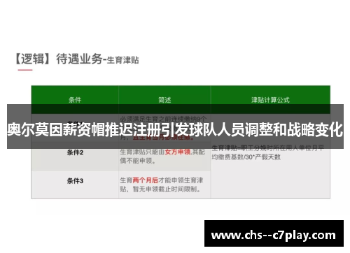奥尔莫因薪资帽推迟注册引发球队人员调整和战略变化