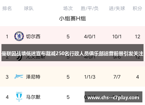 曼联因战绩低迷宣布裁减250名行政人员俱乐部运营前景引发关注