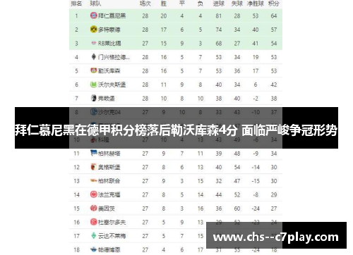 拜仁慕尼黑在德甲积分榜落后勒沃库森4分 面临严峻争冠形势 拜仁慕尼黑在德甲积分榜落后勒沃库森4分 面临严峻争冠形势