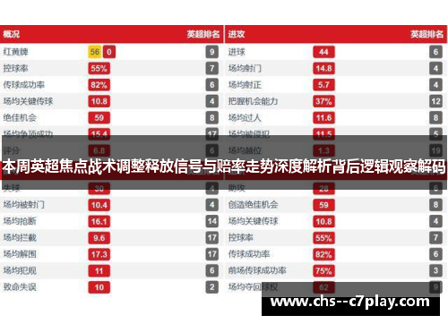 本周英超焦点战术调整释放信号与赔率走势深度解析背后逻辑观察解码 本周英超焦点战术调整释放信号与赔率走势深度解析背后逻辑观察解码